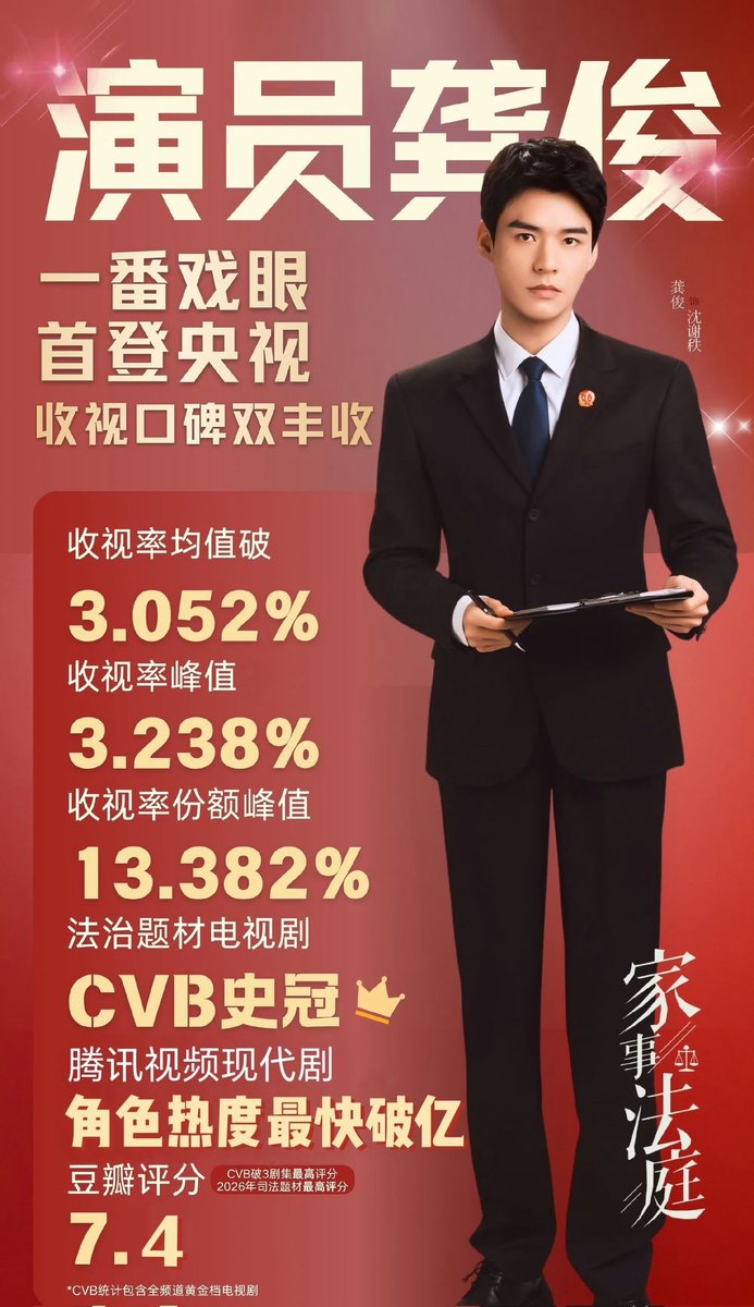 SnowJunSS's tweet photo. #GongJun's #HoldACourtNow will premiere on Dragon TV's prime time slot on June 21st for its second run.

Gong Jun 's Hold A Court Now has already aired on four major channels: CCTV-1 (prime time), CCTV-8 (afternoon), and CCTV-1 (Daytime) and Dragon TV(Prime Time). https://t.co/gNOPA1bqdD