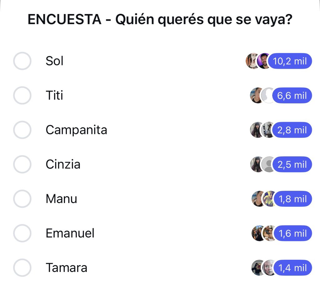 fedeebongiorno's tweet photo. Hago encuesta en Twitter cuando bajen algunos participantes porque son muchos y me entran 3 por encuesta 

Mientras tanto, así van las cosas en Instagram #GranHermano 

Votan acá: https://t.co/BaVpNZubTL https://t.co/JnqKfu8DSg