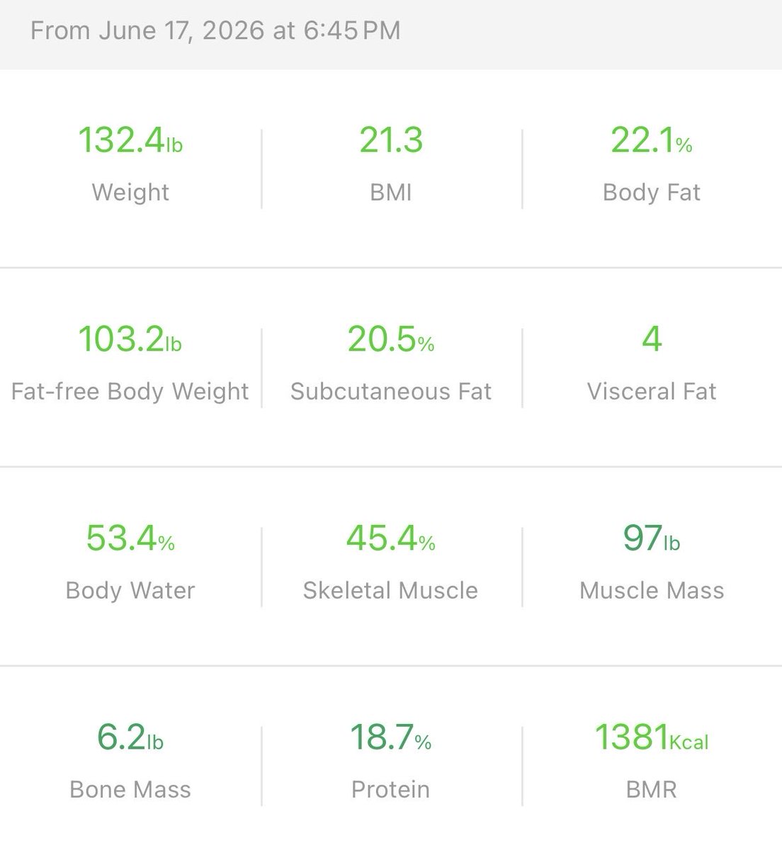 wordvomit_7's tweet photo. June 17 🩰

132.4 lbs (under 130 before july PLS)
1103 kcal 
10,262 steps https://t.co/qEshwD4VB1