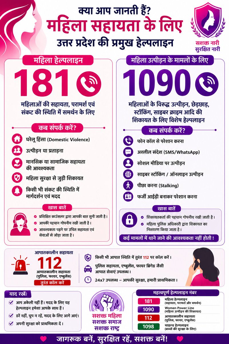 JanhitJaankari's tweet photo. 👩 महिलाओं की सहायता, परामर्श एवं संकट की स्थिति में समर्थन के लिए 181 महिला हेल्पलाइन उपलब्ध है।

छेड़छाड़, स्टॉकिंग, साइबर उत्पीड़न एवं महिला सुरक्षा से जुड़ी शिकायतों के लिए 1090 Women Power Line (U.P. Police) से संपर्क किया जा सकता है।

#WomenSafety #181Helpline #1090 https://t.co/HVgNZt5jtQ