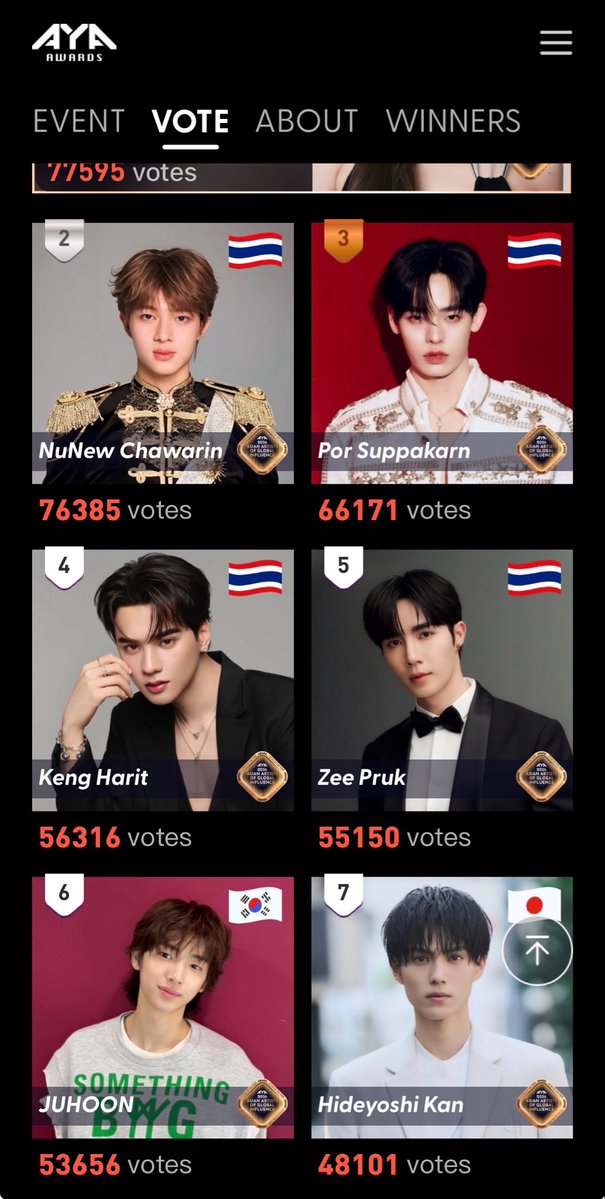 KON_hf's tweet photo. 🇹🇭の国民的息子とその旦那
と並ぶ簡秀吉🤭
お気持ち的にどうやろか⁇笑
話す機会あったら教えて欲しい🤣笑

元々このﾗﾝｷﾝｸﾞ自体🇹🇭主催のもの（確か）
戦う相手が手強すぎるけど投票🗳️
がんばりましょう‼︎👊( ˃⌓˂ )👊

🗳️https://t.co/mwcpAigti0 https://t.co/XX5wqoTRdn