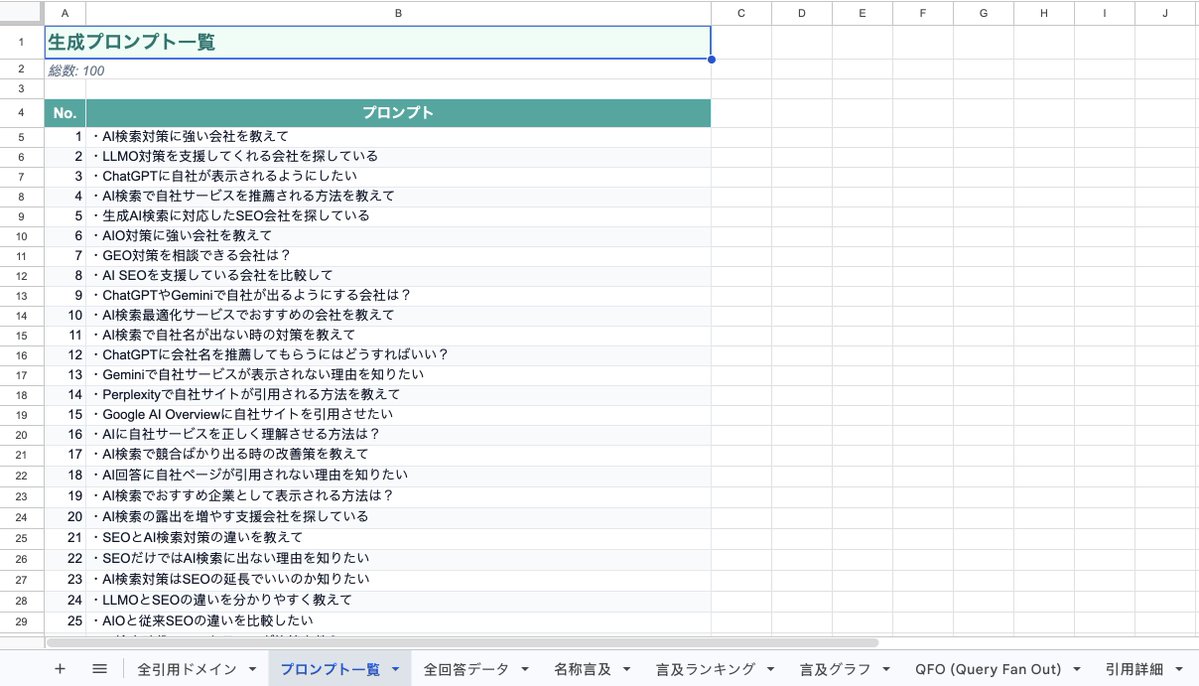 hara_queue_go's tweet photo. 「これからはAI検索（LLMO）の時代」って言いながら、自社がAIにどう紹介されてるか本気で調べた人、1割もいないと思う -> ChatGPTで1回聞いて終わり、が大半なので。

世界初、ユーザーがAIへ投げる質問を100件テストして、AIが自社をどう語るかを丸ごと診断するレポートを作りました。

「○○業界でおすすめは？」みたいな質問に対して、AIが自社を言及するか／競合が何番目に名前を出されるか／どのサイトを引用してるか／トーンはポジティブか、全部まとめています。

フォームに回答いただいた方に、この世界一詳しい全11ページのレポートを無料でお送りします。これで「AIに存在を無視されてた」ことに気づけるので、あとは対策するかしないかです！！ マーケ・経営者の方におすすめです！！
https://t.co/tzhPIOsfHu