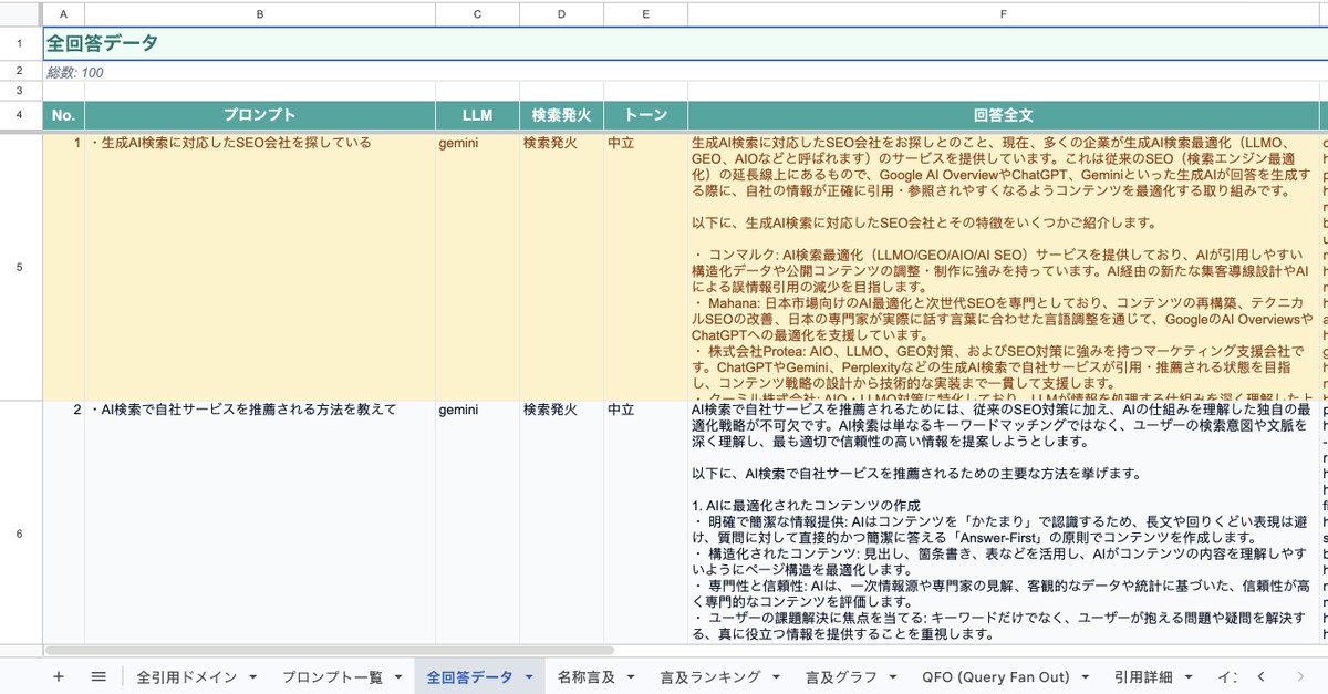 hara_queue_go's tweet photo. 「これからはAI検索（LLMO）の時代」って言いながら、自社がAIにどう紹介されてるか本気で調べた人、1割もいないと思う -> ChatGPTで1回聞いて終わり、が大半なので。

世界初、ユーザーがAIへ投げる質問を100件テストして、AIが自社をどう語るかを丸ごと診断するレポートを作りました。

「○○業界でおすすめは？」みたいな質問に対して、AIが自社を言及するか／競合が何番目に名前を出されるか／どのサイトを引用してるか／トーンはポジティブか、全部まとめています。

フォームに回答いただいた方に、この世界一詳しい全11ページのレポートを無料でお送りします。これで「AIに存在を無視されてた」ことに気づけるので、あとは対策するかしないかです！！ マーケ・経営者の方におすすめです！！
https://t.co/tzhPIOsfHu
