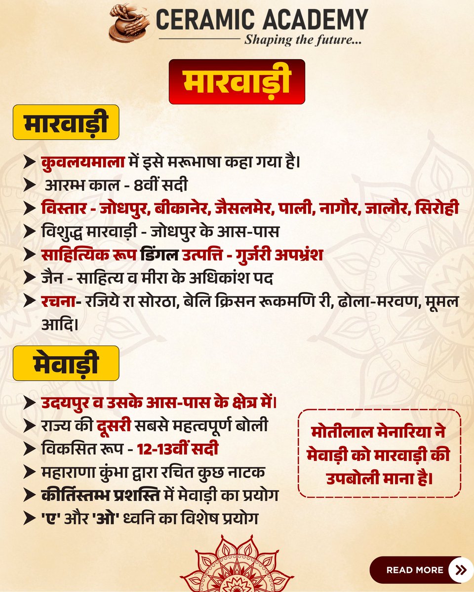 ceramicacademyR's tweet photo. Important for Rajasthan's all competitive exams.....

राजस्थान में भाषा नहीं, विरासत बोली जाती है!!!!!!

आइए जानते हैं राजस्थान की प्रमुख बोलियों, उनके क्षेत्रों और विशेषताओं के बारे में।
यहाँ हर कुछ कोस पर बदलती है बोली, लेकिन हर बोली में बसती है राजस्थान की आत्मा।

💬 कमेंट करके बताइए— आप कौन-सी राजस्थानी बोली बोलते या समझते हैं या आपकी पसंदीदा बोली कौनसी है?

📍 Ceramic Academy Jaipur
Expert Coaching for RPSC PSI, EO/RO, RAS & IAS Exams.
[Online & Offline Classes | Notes | One to One Mentorship | Test Series | 
| Mock Interviews ]
Phone/Whatsapp No.: 9700577778, 9700577774
Address: Ceramic Academy, 80 Feet Rd, Mahesh Nagar, Jaipur, Rajasthan 302019
.
.
.
.
#Ras2026 #Raspre2026 #RPSC #Vikasguptasir #Ceramicacademy