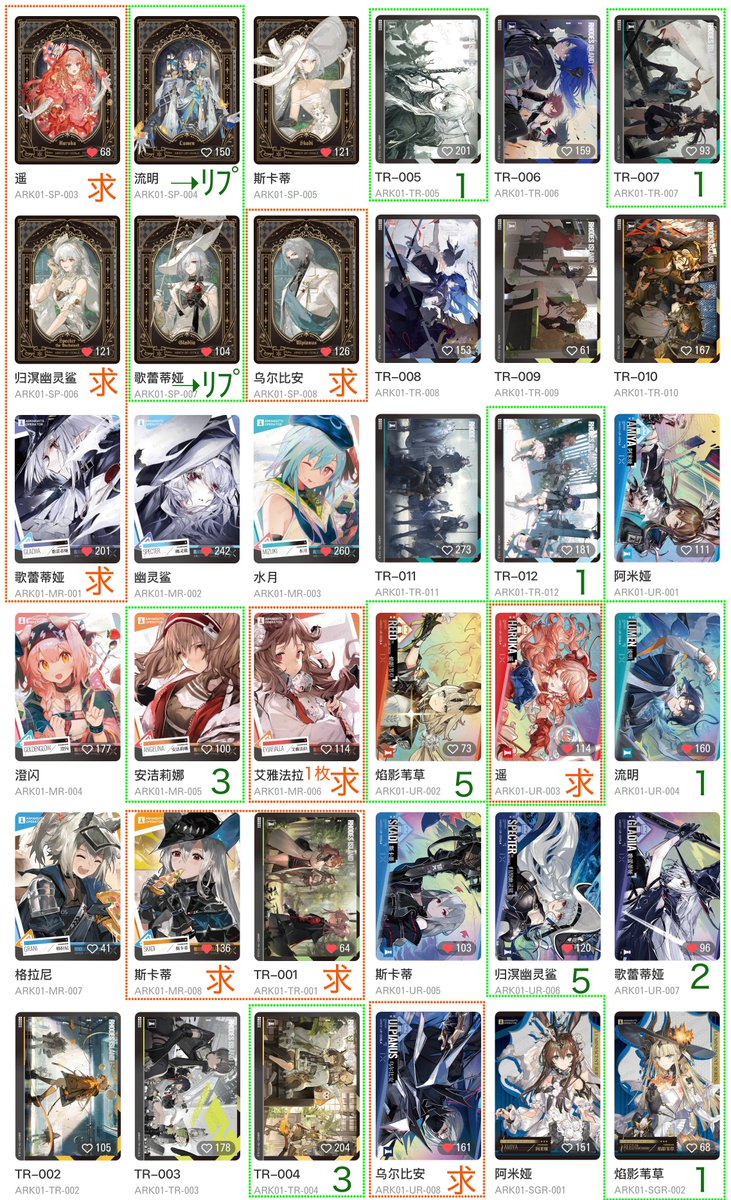 LinOA_torihiki's tweet photo. アークナイツ KAYOU コラボカード【交換・買取】

譲:画像1-6参照
求:ウルピアヌス優先、ハルカは一枚以上求

SE・AR・SCは50円~買取もします。
ルーメン・グレイディーアSPは複数枚あるため月日選択可能です。

初めての方はlitlink一読お願いいたします。 https://t.co/6WeYUE1gno