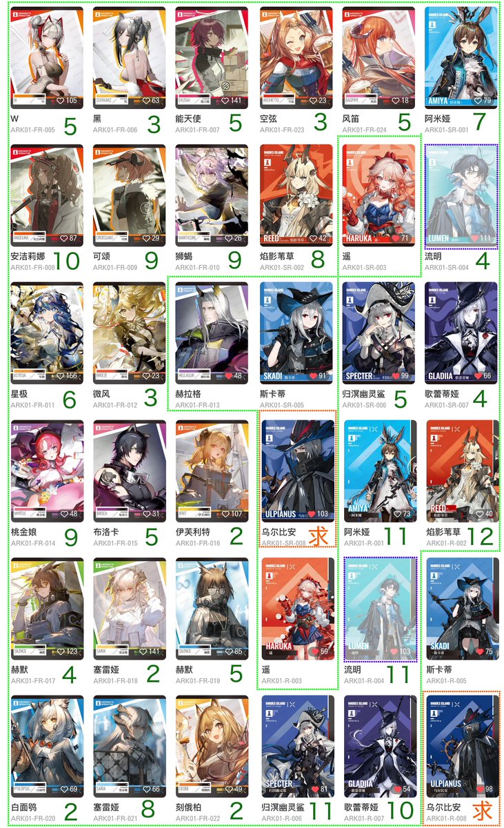 LinOA_torihiki's tweet photo. アークナイツ KAYOU コラボカード【交換・買取】

譲:画像1-6参照
求:ウルピアヌス優先、ハルカは一枚以上求

SE・AR・SCは50円~買取もします。
ルーメン・グレイディーアSPは複数枚あるため月日選択可能です。

初めての方はlitlink一読お願いいたします。 https://t.co/6WeYUE1gno