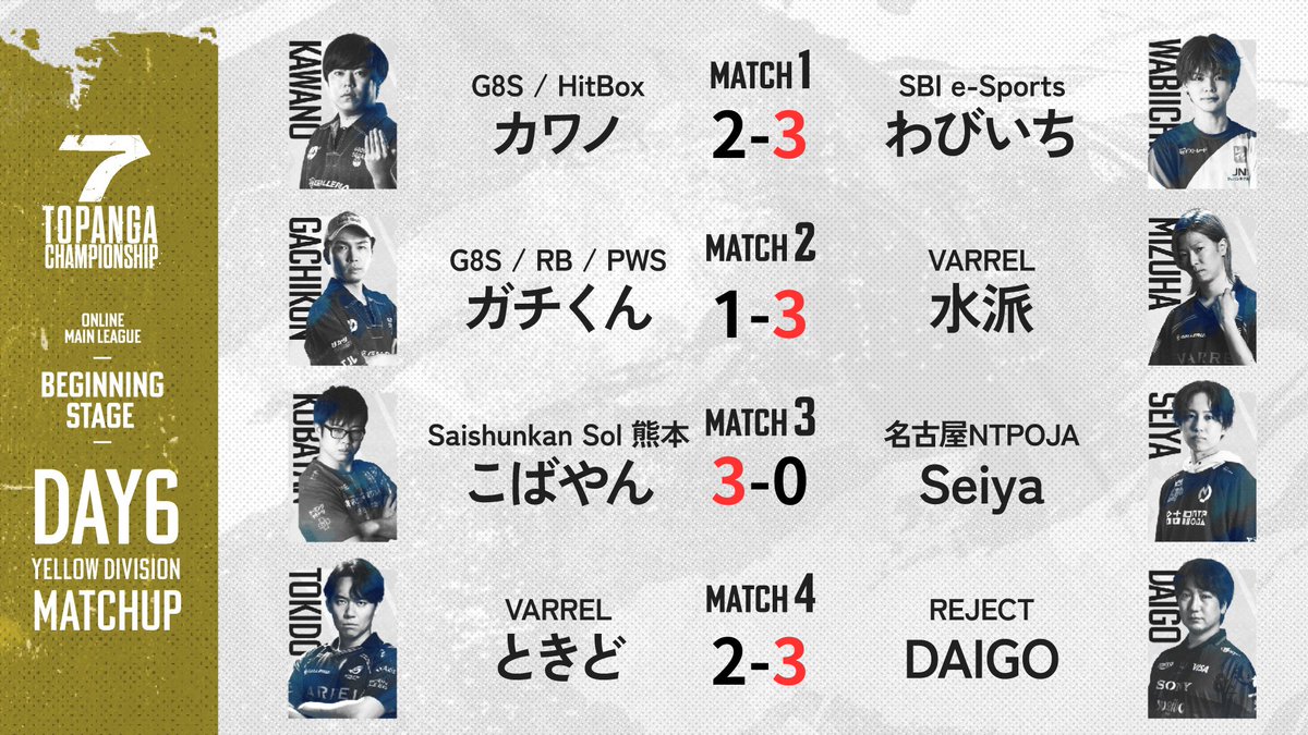 ◤第7期 TOPANGA CHAMPIONSHIP BEGINNING STAGE｜DAY6 結果◢ 🟨YELLOW