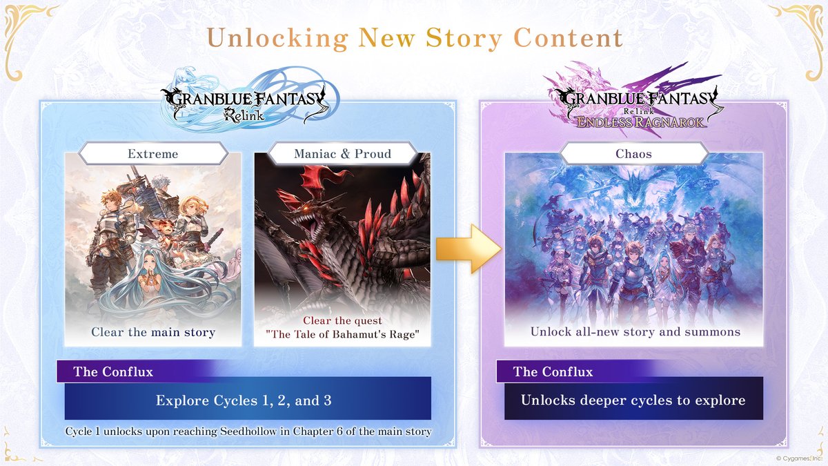 relink_official's tweet photo. We've updated the website with the following information:

- How to unlock the new story in Endless Ragnarok
- How to unlock The Conflux
- How to unlock the new characters

Check it out here: https://t.co/7yLfkjvuVt

#Relink #EndlessRagnarok https://t.co/Bfwk0ybJH3