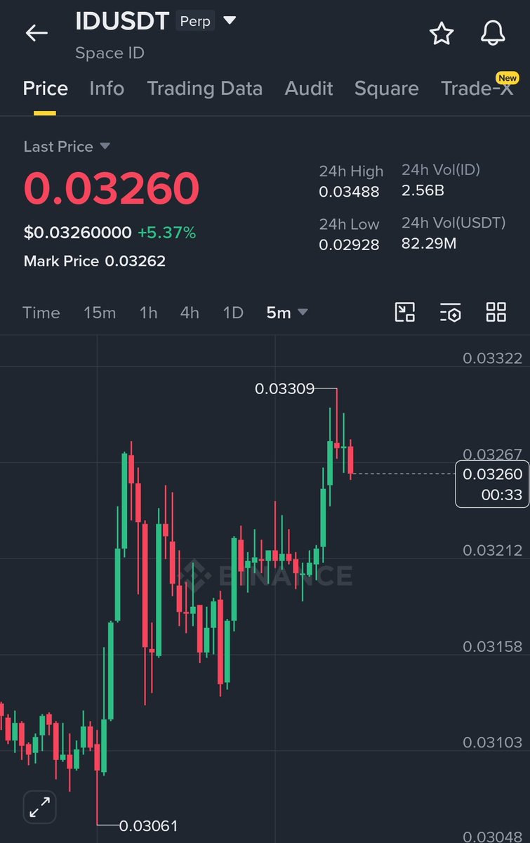 Arisha Crypto Queen 👑 tweet media