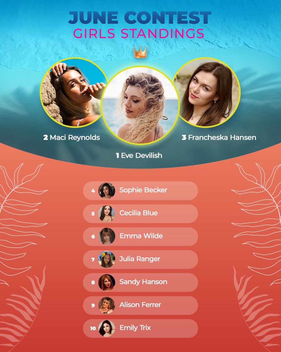 FlirtSummit's tweet photo. We’re halfway through the June Contest. This is the current standings for the Girl’s Contest 🙌✨🇲🇻 https://t.co/7jfcE4OaIE
