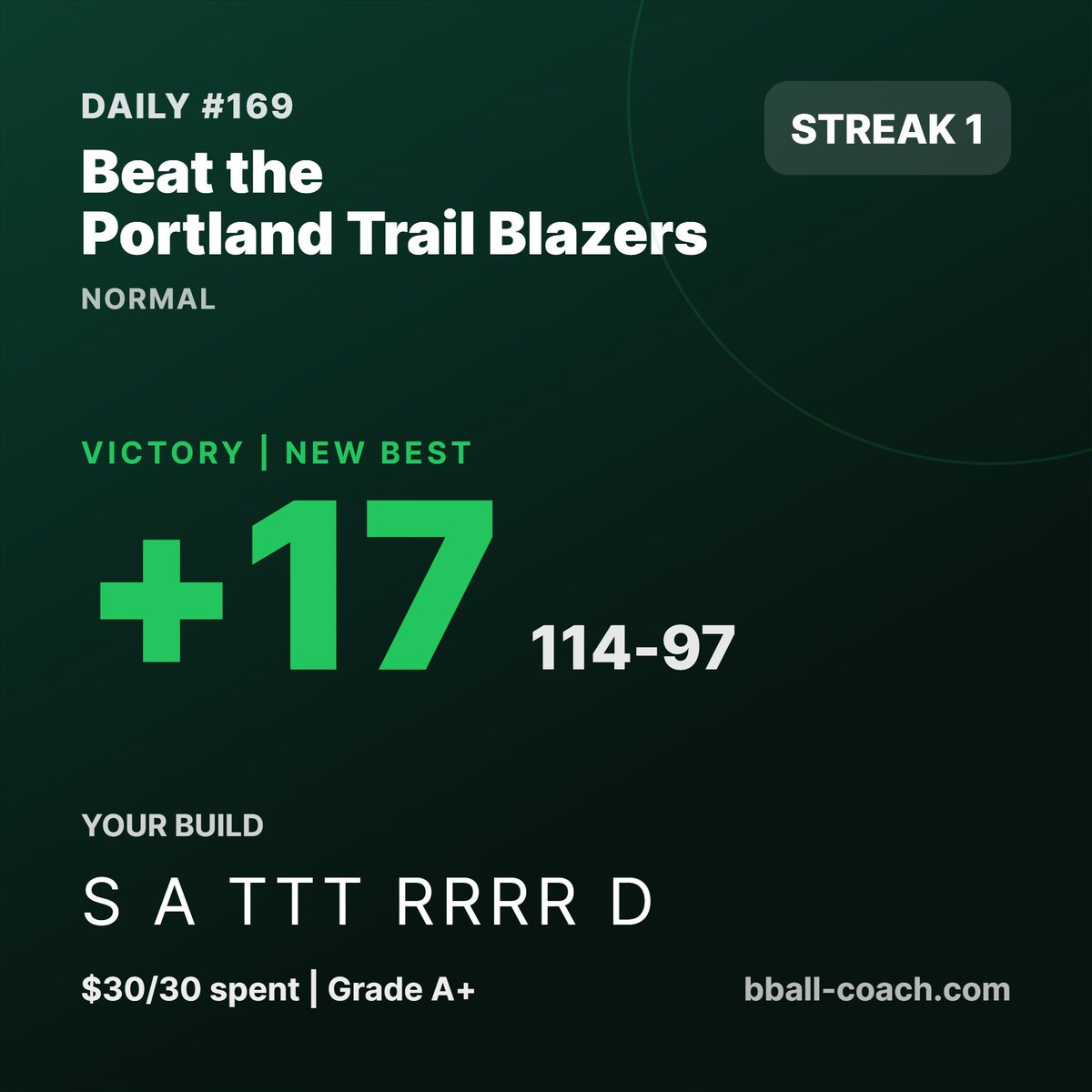 iamtobithegreat's tweet photo. First of many daily Coach Mode challenges https://t.co/Czv1koGCYN