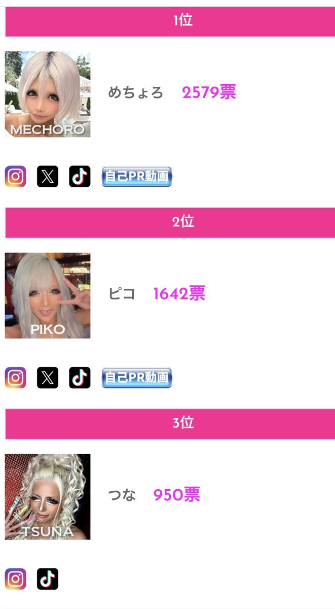loalojp's tweet photo. LOALO専属モデルオーディション【決勝】14日目☀️
昨日23:59までの投票数をランキングに反映させました🗳️

現在のTOP3🏆
🥇めちょろ @metiyoro_2 
🥈ピコ @8008Piko 
🥉つな

最新のランキングはこちらから💁🏼‍♀️
https://t.co/9JAwj4zzew https://t.co/xHyflXcNN4