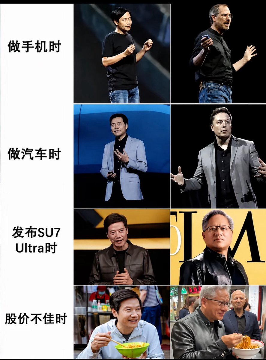 BTC52000's tweet photo. 你们看我学的像吗？ https://t.co/vEha1DVYaA