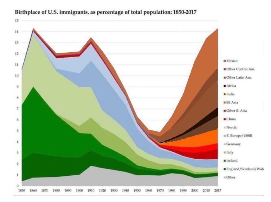 nattydaddymc's tweet photo. @will4thepeople @CoreyWriting Built by white immigrants. The US didn't start importing low IQ idiots until 1965. https://t.co/86CznadPD2