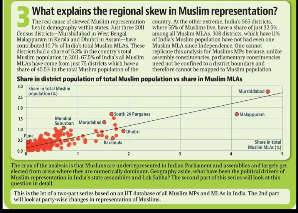 NishantTISS's tweet photo. A new database on all the Muslim MLAs/MPs since 1952.
https://t.co/H3yEJyxnxe

With @Roshanjnu https://t.co/DQa8MNDBcK