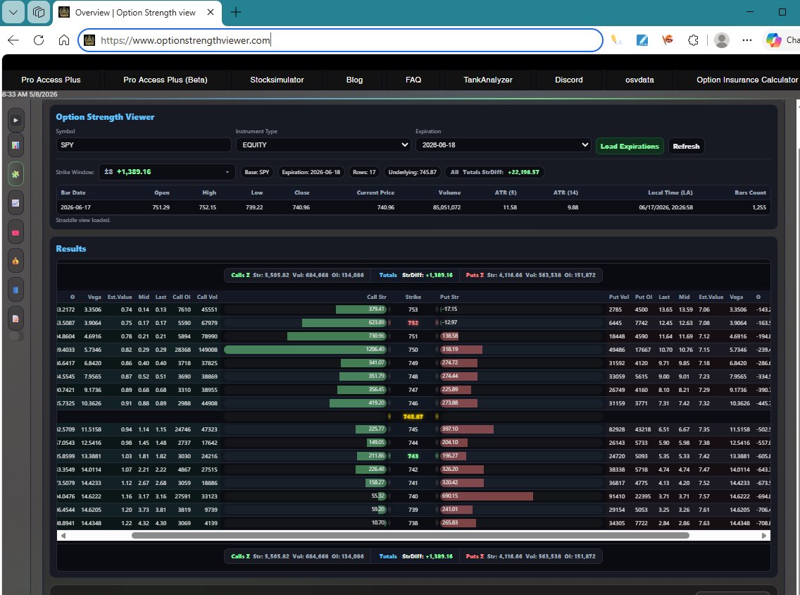 OSVWatch's tweet photo. Where we going tomorrow folks? $SPY https://t.co/kPSfFJXX3F