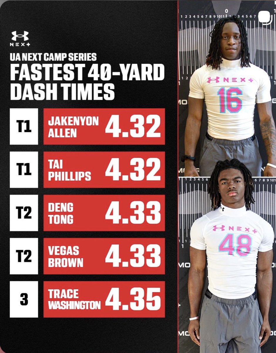 BabyJoeMedia2's tweet photo. If They Want #1 Tell Em Come Take It🤷🏾♂️😤 If It’s A Record To Get He Bound To Break It‼️🤷🏾♂️🎥 Must See Tv🥶 August 21st @Baker #OutWorkTheWork Mississippi State Tomorrow 🎥 S\O @UAFootball #WhyNotBe1 @EllisMcgaskin5 @JaylenS_4 @dale_demarcus @helmet2helmt251 @HallTechSports1 https://t.co/kpRhtUjTrr