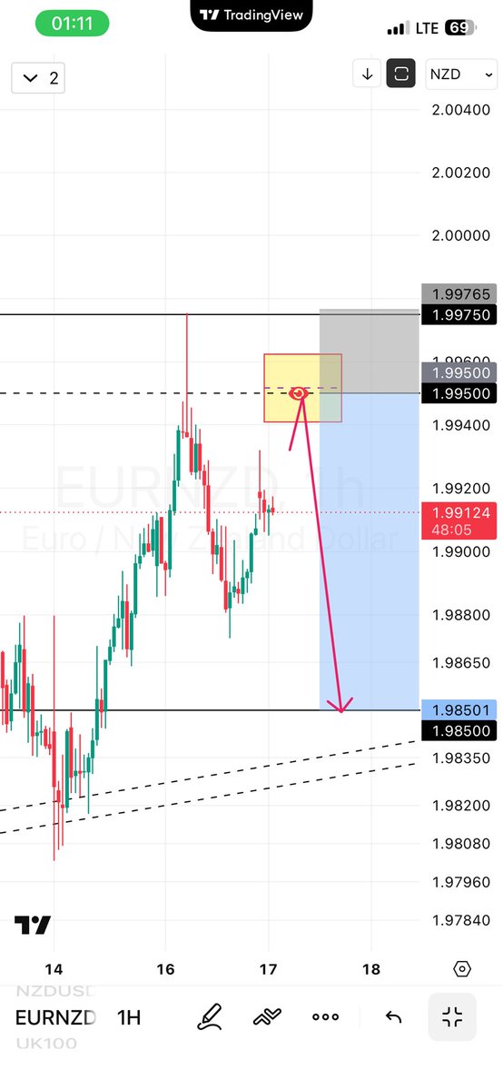 Meet_Jod's tweet photo. #Eurnzd https://t.co/94xJFHkWPM
