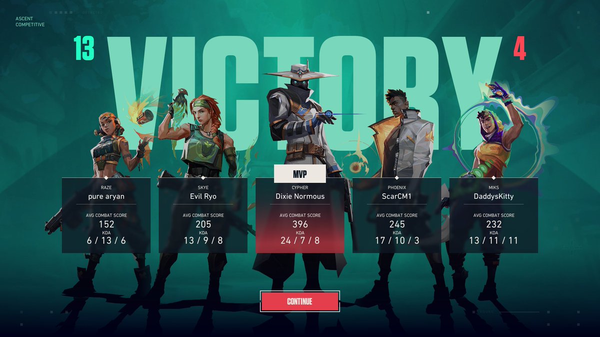XboxBible's tweet photo. Even on WiFi, I did my thing on #Valorant tonight with one of my favorite agents, Cypher #Competitive #Ranked https://t.co/FMI3dDIYyc