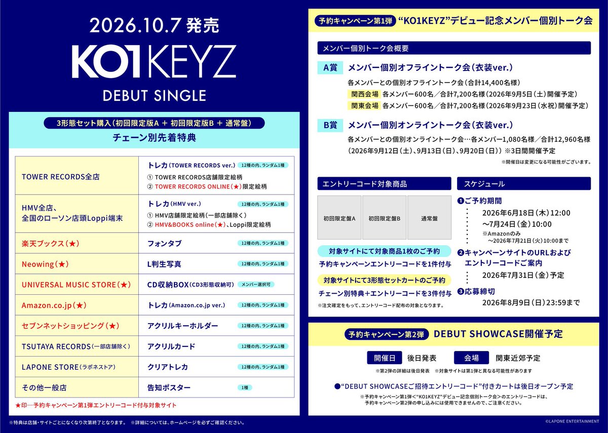 KO1KEYZ DEBUT SINGLE『タイトル未定』 チェーン別先着特典