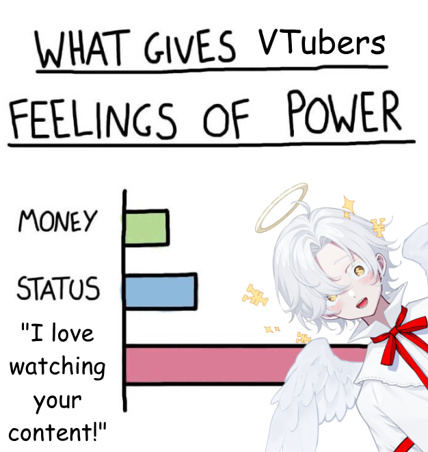 AngelBoyVTuber's tweet photo. Viewers are a vtuber's power! 💪✨ https://t.co/DkgcC8WKsM