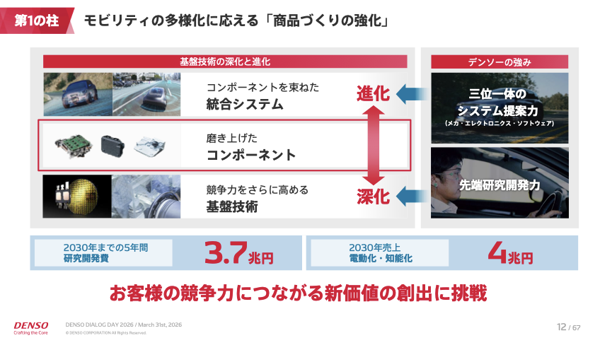 toyotamura_'s tweet photo. 〜テンプレ〜

トヨタ系の資料は「社内テンプレ」がかなり強い。

実はIR資料とほぼ同じデザイン思想で作られることが多く、誰が作っても一定品質になる。

フォント、余白、見出し、色使いまで標準化。

同じ内容でもテンプレを使うだけで「できる人感」が3割増しになる

※中計資料より https://t.co/iIeVxkFW69