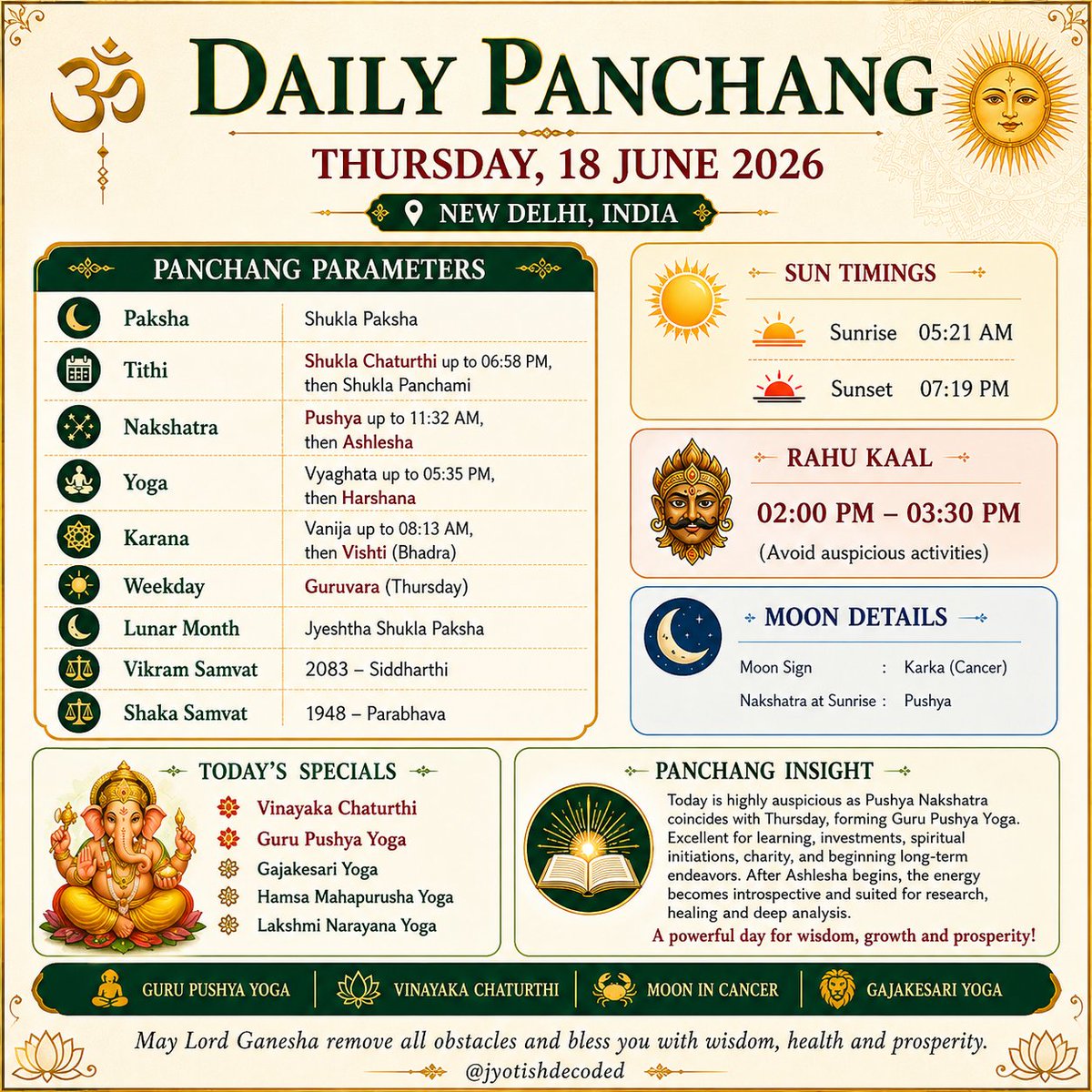 jyotishdecoded's tweet photo. Panchang for 18 Jun 2026, Thursday, New Delhi

- Paksha: Shukla Paksha
- Tithi: Shukla Chaturthi up to 06:58 PM, then Shukla Panchami
- Nakshatra: Pushya up to 11:32 AM, then Ashlesha
- Yoga: Vyaghata up to 05:35 PM, then Harshana
- Karana:Vanija up to 08:13 AM then Vishti (Bhadra) thereafter. 
- Vikram Samvat: 2083 — Siddharthi
- Shaka Samvat: 1948 — Parabhava

Sun Timings (New Delhi)
- Sunrise: 05:21 AM
- Sunset: 07:19 PM

Rahu Kaal
- 02:00 PM – 03:30 PM
