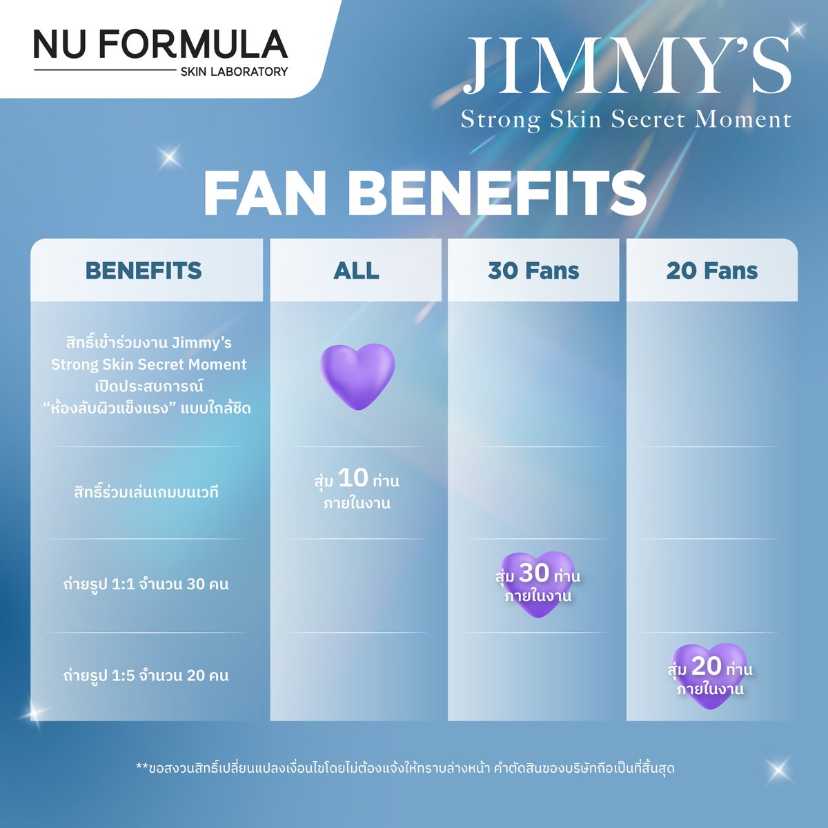 NuFormula_TH's tweet photo. ปิ๊งป่องงพี่นูมาอัพเดทค่าา📢
💙ใกล้เข้ามาแล้ว! 
กับ Jimmy's Strong Skin Secret Moment
เพียงชอป JIMMY’S SECRET FAN BOX 
เพื่อลุ้นเป็น 1 ในผู้โชค���ี 50 ท่าน

เข้าร่วมงานสุด Exclusive กับ @jimmyyjp_ 
✨เปิดประสบการณ์แบบใกล้ชิด
พร้อมร่วมสนุกกับกิจกรรมสุดพิเศษภายในงาน

📸 Fan Benefits
• ผู้โชคดีทุกคน ได้เข้าร่วมงาน
Jimmy’s Strong Skin Secret Moment
• สุ่มผู้โชคดี 10 ท่าน ร่วมกิจกรรมบนเวที
• สุ่มถ่ายรูป 1:1 จำนวน 30 ท่าน
• สุ่มถ่ายรูป 1:5 จำนวน 20 ท่าน
(สุ่มภายสิทธิ์ภายในงานเท่านั้น)

สำหรับผู้โชคดีที่ได้รับเลือกขึ้นร่วมกิจกรรมบนเวที
ยังมีโอกาสได้รับ Secret Shield Cap
หมวก NU FORMULA Limited Edition พร้อมลายเซ็นสด
จากคุณ Derm Buddy ภายในงานและกิจกรรมสุดพิเศษอีกมากมาย 🧢💙

🔹 Secret of Jimmy
🔹 Secret Sync
🔹 Secret Shield Cap

Jimmy’s Secret Fan Box
🛍️ ซื้อได้แล้ววันนี้ - 24 มิ.ย. 69
ที่ Konvy | Beautrium | EVEANDBOY
(เฉพาะสาขาที่ร่วมรายการ)
📌 อัปโหลดใบเสร็จ / คำสั่งซื้อ 
เพื่อรับสิทธิ์ลุ้นเข้าร่วมงานผ่าน Google Form
(1 กล่อง = 1 สิทธิ์)
📌สำหรับผู้ร่วมลุ้น��ป็นผู้โชคดี หากสั่งซื้อ 
Jimmy Secret Fan Box และชำระเงินสำเร็จ
ต้องอัปโหลดภาพใบเสร็จผ่านทาง Google Form 
ตามลิ้งที่แนบไว้โดยต้องกรอกข้อมูลให้ครบถ้วน
👉Link : https://t.co/6qbXa0vHbg
📌ระยะเวลาลงทะเบียน: 
ตั้งแต่วันท��่ 1 - 30 มิถุนายน 2026 (ปิดรับเวลา 23.59 น.)
การประกาศผล: ประกาศรายชื่อผู้โชคดีวันที่ 6 กรกฎาคม 2026 เวลา 18.00 น. ผ่านทาง Facebook Page 
และ X: NU FORMULA
📌ผู้โชคดีต้องยืนยันสิทธิ์ภายในวันที่ 8 กรกฎาคม 2026 เวลา 18.00 น.
ข้อจำกัดสิทธิ์: ขอสงวนสิทธิ์ 1 ท่าน / 1 สิทธิ์
ในการเป็นผู้โชคดีเท่านั้น
การลงทะเบียนซ้ำ: สามารถลงทะเบียนได้มากกว่า 1 ครั้ง
ด้วยเลขคำสั่งซื้อ/ใบเสร็จที่ต่างกัน (หากลงทะเบียนด้วยหมายเลขซ้ำ ระบบจ��ยึดข้อมูลของการลงทะเบียนครั้งแรก
ที่ถูกต้องและครบถ้วนที่สุด)
เงื่อนไขการคืนสินค้า: บริษัทฯ ขอสงวนสิทธิ์ไม่รับคืนสินค้า 
เว้นแต่กรณีสินค้าไม่ครบ ชำรุด หรือเสียหายเท่านั้น 
ไม่สามารถยกเลิกหรือแลกเปลี่ยนเป็นเงินสดได้ 
หากมีการกดคืนสินค้าจะถือว่าสละสิทธิ์เข้าร่วมกิจกรรม Exclusive Event ทันที
👉 ตรวจสอบสาขาที่ร่วมรายการ 
และวิธีกรอกใบเสร็จได้ที่นี่: https://t.co/Y5xj8kHdRa
✉ สอบถามรายละเอียดเพิ่มเติมได้ที่ 
Facebook Page - NU FORMULA

#NUFORMULA #นูฟอร์มูล่า #SecretToStrongSkin
