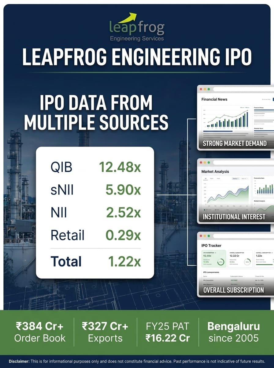 brishti37's tweet photo. Businesses are turning ideas into public success
SME IPOs are opening new possibilities
Growth focused investors are staying alert
#SMELeapFrogIPO https://t.co/S8nWs0kVff