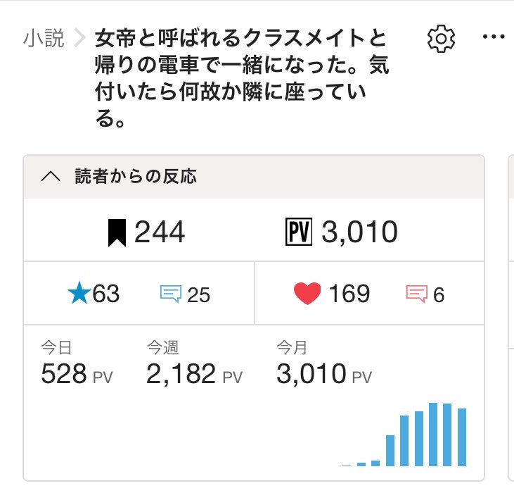 hayabusaso's tweet photo. 過去一ペースは良いわよ https://t.co/CiDl7O1NAn