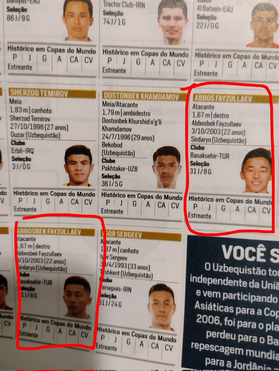 bonaroti's tweet photo. @placar Tem mais erro amigos:
Na página 111 aparece 2x o mesmo jogador uzbeque Fayzullaev. Algum outro ficou de fora. https://t.co/4ArO7ICeAP