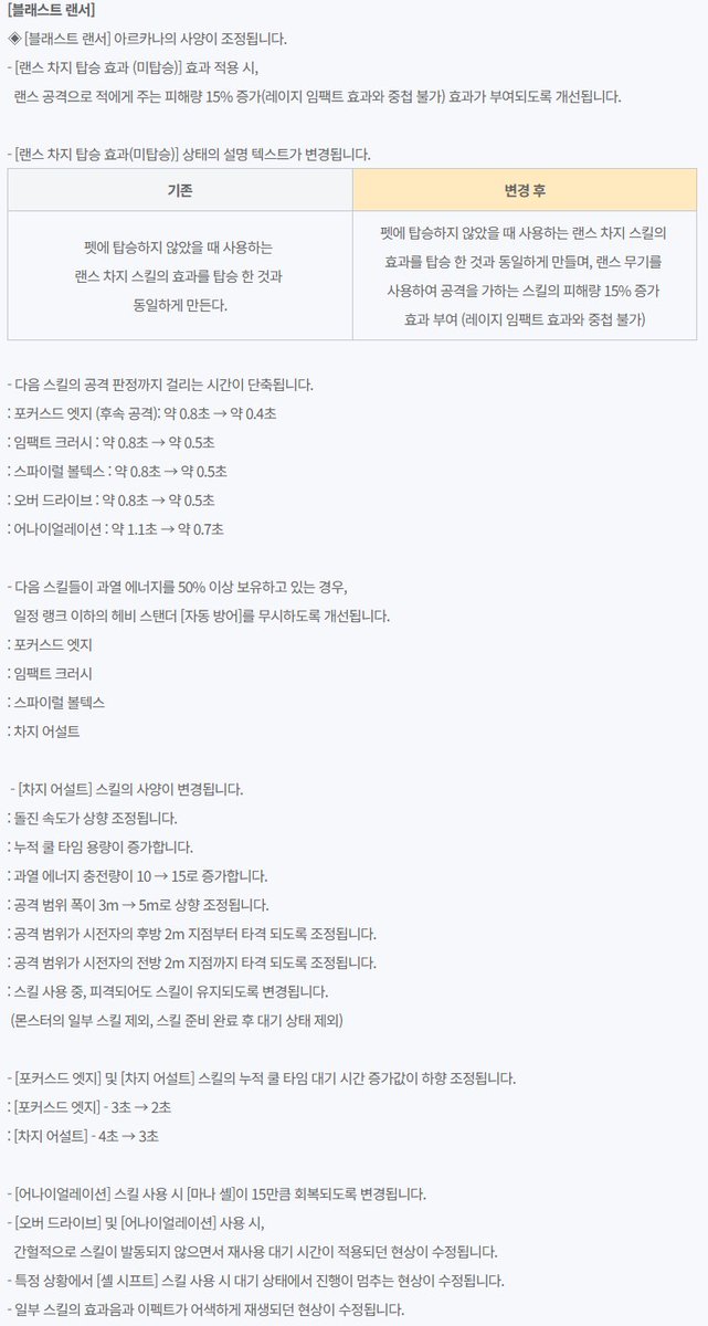 LT_Hanui's tweet photo. 마비노기 6월18일 (목) 정식 서버 패치 작업 변경점 안내
📷전투 밸런싱
[세인트 바드 및 음악 재능]
[다크 메이지]
[알케믹 스팅어]
[블래스트 랜서] https://t.co/FLr66OJPJO
