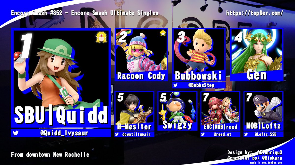 EncoreEsportsUS's tweet photo. Congrats to the Winner of Encore #352!!!

🥇 @Quidd_Ivysaur 
🥈 @CodyPellerito 
🥉 @BubbsStep 

Catch Us Next Week for the Next Encore Smash Weekly: https://t.co/6UyB5skEHl 
See You Soon!!! https://t.co/rn2Hfhi2MI
