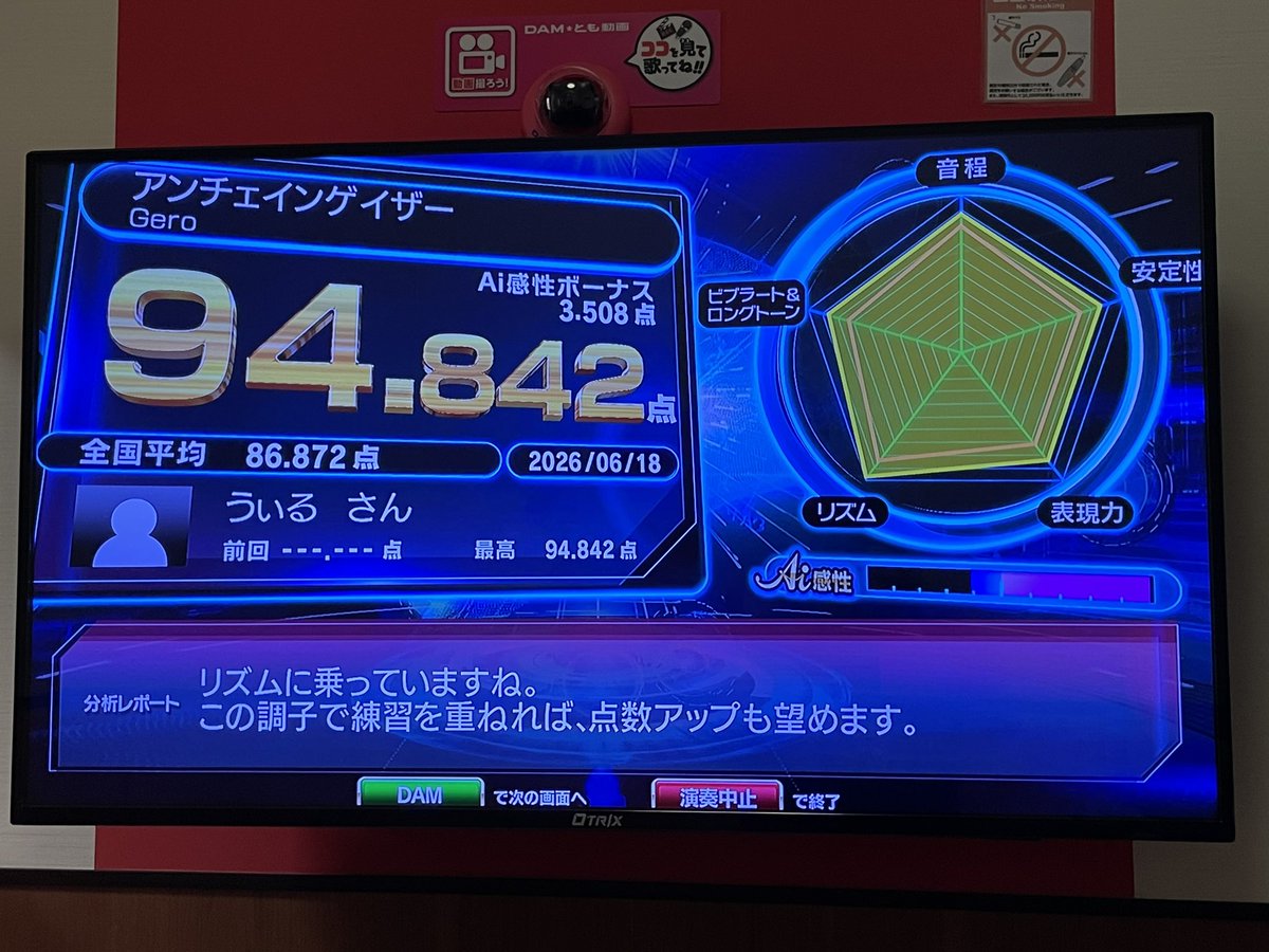 rd_st's tweet photo. 百鬼夜行(歌える曲練習中の曲のみ)完走！
えー、1番高い点数がアンチェインゲイザーで笑った🤣
前までHALO無かったと思ったのに、検索の仕方変えたら出てきて激アツ❤️‍🔥
楽しかったー！
まだまだ歌うぞー！
げろりん最高すぎる！ https://t.co/rASzt7Lqj7