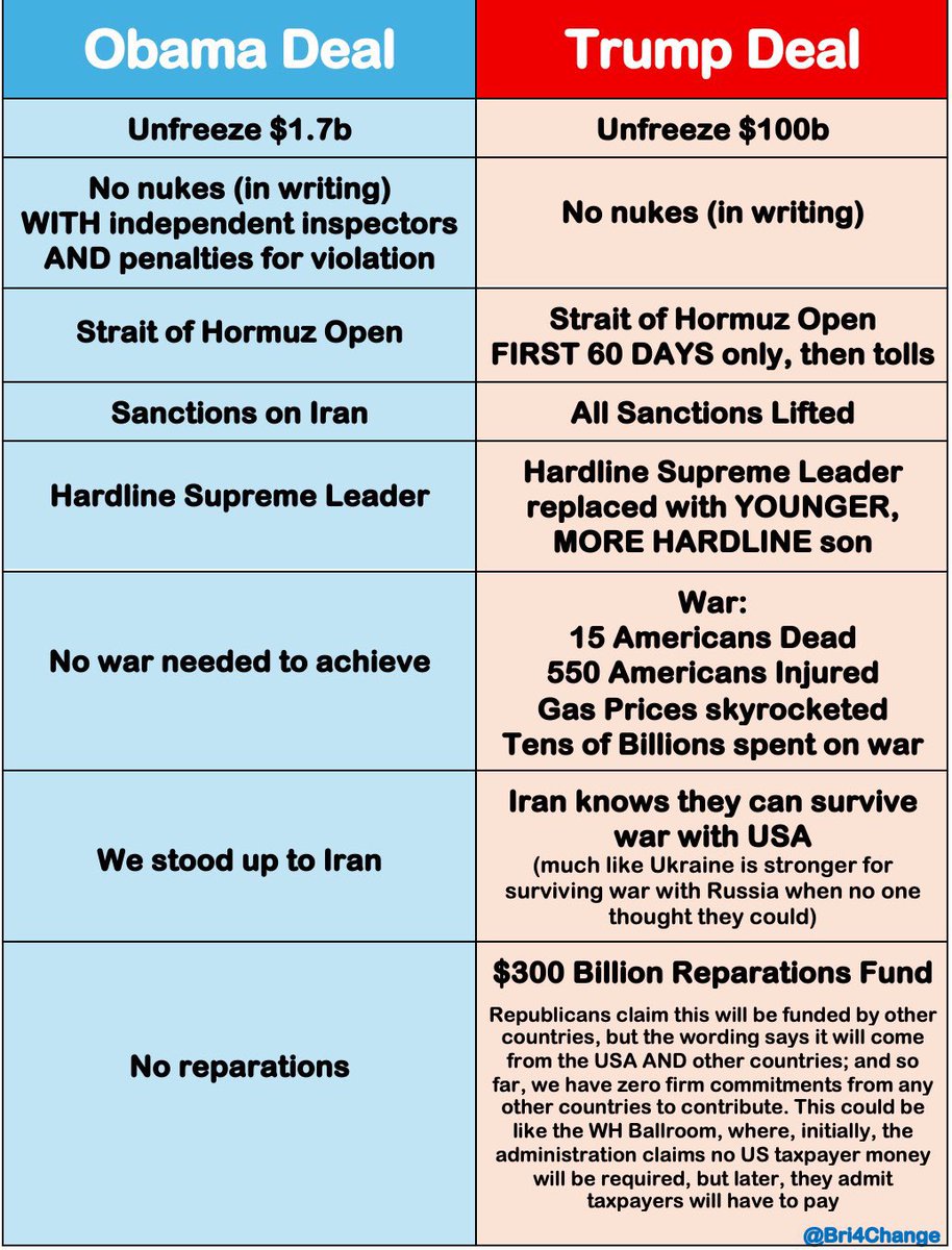 Dizzybutterflyy's tweet photo. @realDonaldTrump @josephandher This is a rotten deal compared to the JCPOA. You rolled over again. https://t.co/bPUnV4NCpM