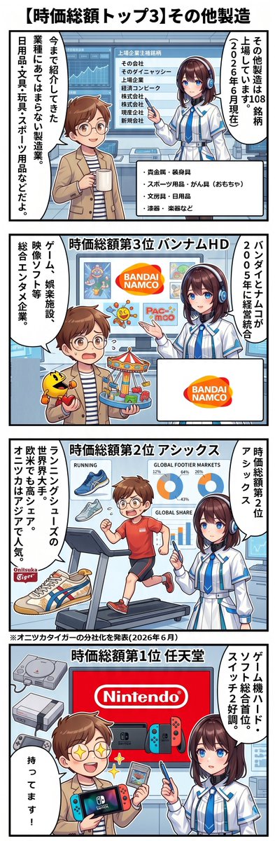 trader_hashang's tweet photo. 投資家あるあるマンガ【はっしゃん＆リロンちゃん】
第178回：その他製造業トップ３🤔　
Kindle版📙発売中 #株Bizマンガ
 https://t.co/5cofI3NctI https://t.co/p5DShxx3cB