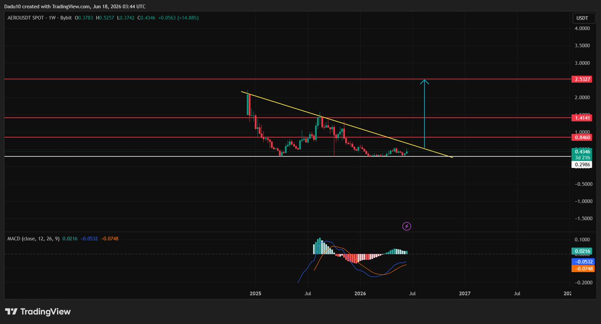 DKAIHUB tweet picture