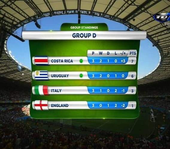 manudito31's tweet photo. Esta foto es más que toda la historia de Panamá, solo el mundial que hicimos en Italia 90 es más que Panamá, solo el gane a Japón en 2022 es más historia que Panamá https://t.co/jYgVRSsBNo