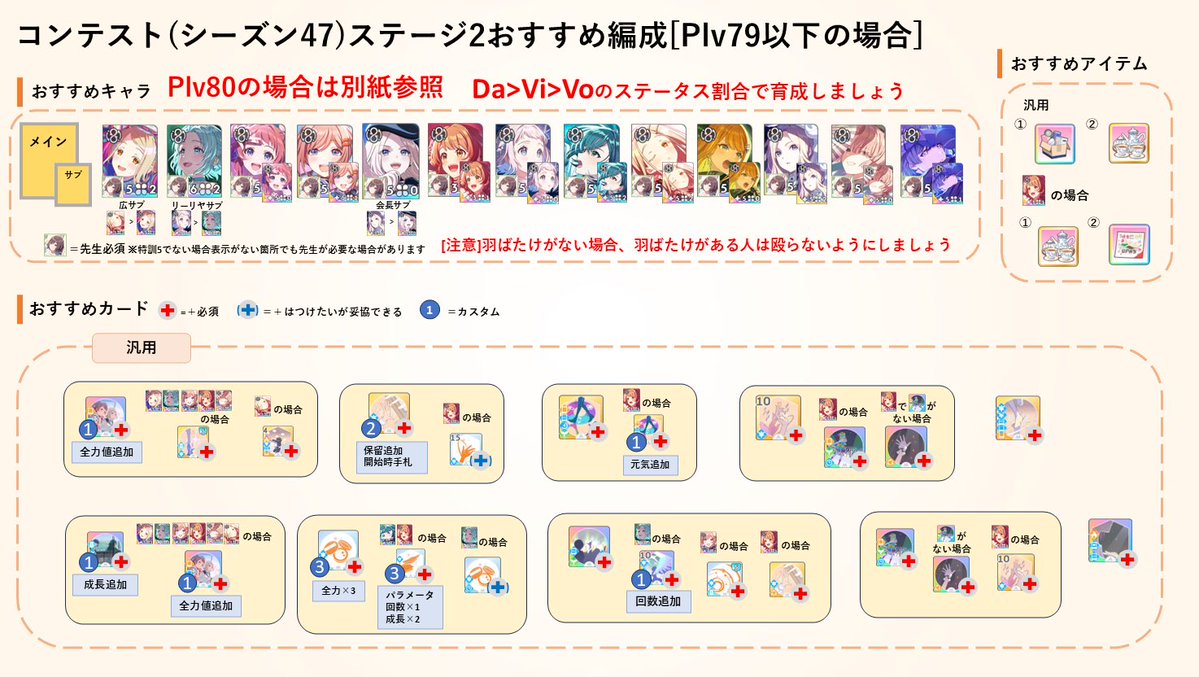 fried_aji3's tweet photo. コンテストシーズン47のおすすめキャラ・構築をまとめました
参考にどうぞ

以下の場合画像が分かれているのでリプを参照するようにしてください
ステージ1：Plv75以上の場合
ステージ2：Plv80の場合
ステージ3：Plv80の場合

※SS以上で実現可能な構築をお勧めしています
※SSS以上になってしまった場合確定厳選などが崩れるのでご注意ください