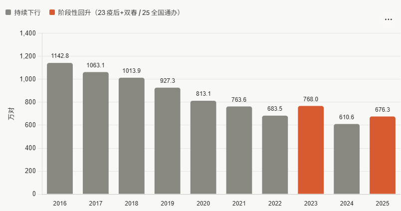 大漂亮| C Labs tweet media