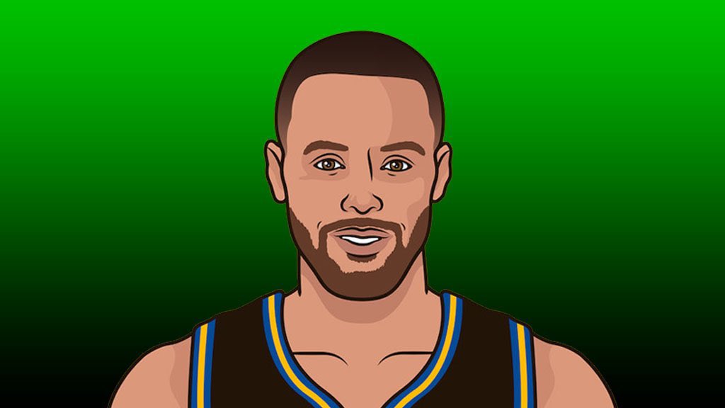 WarriorsMuse's tweet photo. Stephen Curry had 24 PTS on 88% TS in the 2nd half of G4 of the Finals.

No player in NBA Finals History has scored that many points on that high efficiency in a single 2nd half.

via @statmuse https://t.co/La7YUjiWSR