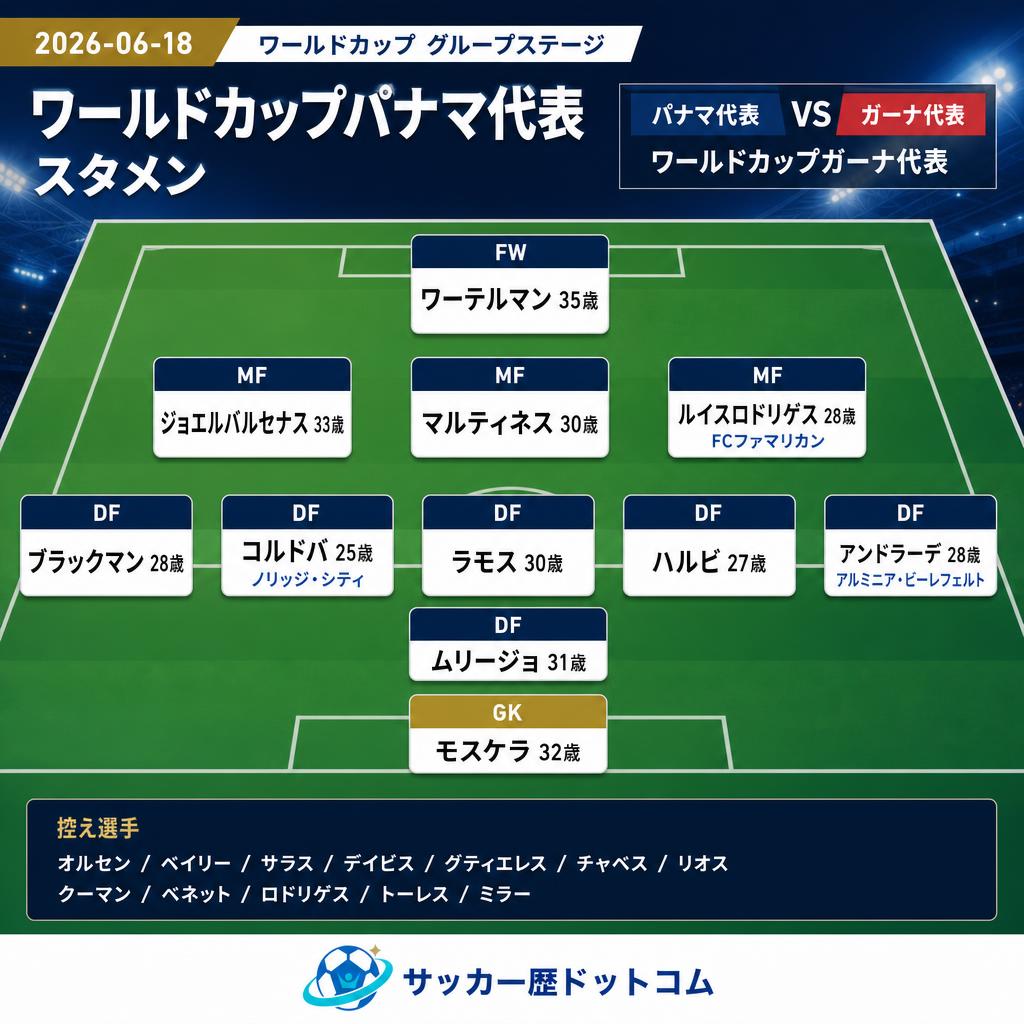 サッカー歴ドットコム tweet media