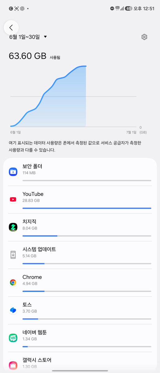 LeinneSW's tweet photo. 주식을 얼마나본거야?? https://t.co/lp7oWeKr03
