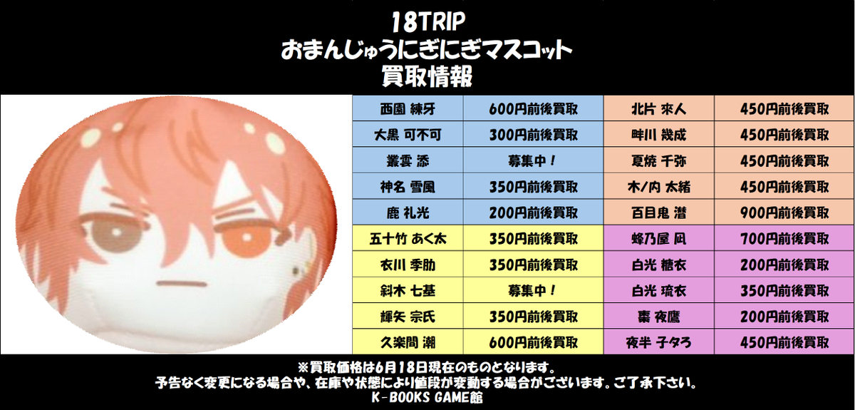 買取情報】 18TRIP エイトリ おまんじゅうにぎにぎマスコット 買取情報