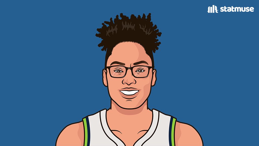 Timberwolves Muse tweet media