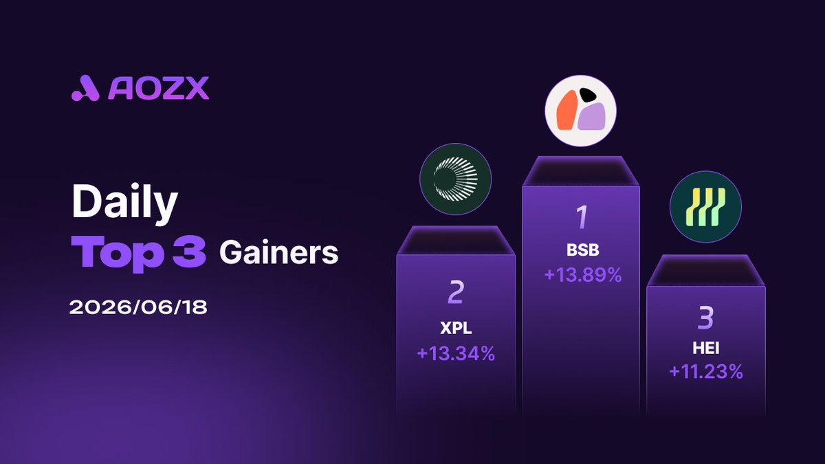AOZXOfficial's tweet photo. 📈 Market momentum is picking up.

Capital continues flowing into high-growth narratives as traders position for the next move.

Stay sharp. Stay ready.

#AOZX #Crypto #MarketUpdate #Web3 https://t.co/xmpZiNWTNr