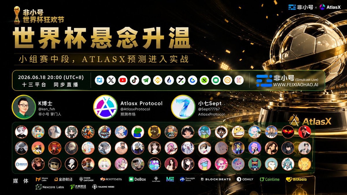 me_you_45's tweet photo. 有些活动看上去很大,但没有参与数据
AtlasX 这轮世界杯活动至少给了一个比较明确的信号:400,000 美元+参与额、6,000+参与地址
今晚非小号和 @AtlasxProtocol 第二场专场,继续聊小组赛中段预测机会
https://t.co/oF8C8xwn65
#AtlasX #Web3 https://t.co/KPQmKso0SN