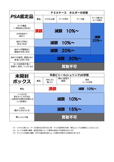 トレカラウンジ郵送買取 tweet media