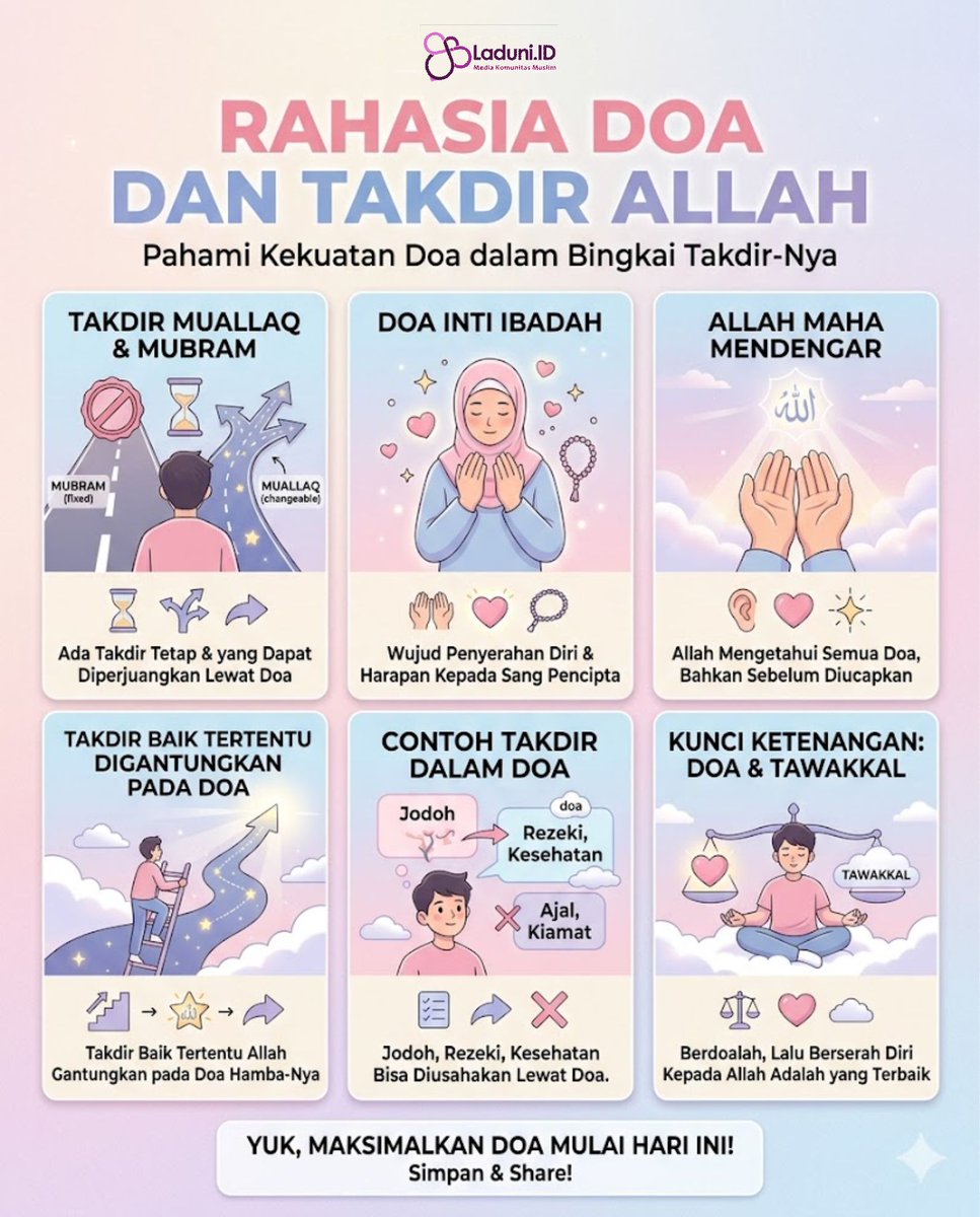 laduniid's tweet photo. 🌷 Rahasia Doa dan Takdir Allah 🌷
Doa bukan sekadar rangkaian kata yang terucap dari lisan, tetapi wujud penghambaan, harapan, dan keyakinan kepada Allah SWT.
#doa #takdir #tawakal #ikhtiar #islamic
@Filsafat_Muslim @MuslimsMatters @rab_Indo https://t.co/sXHm6j72LW