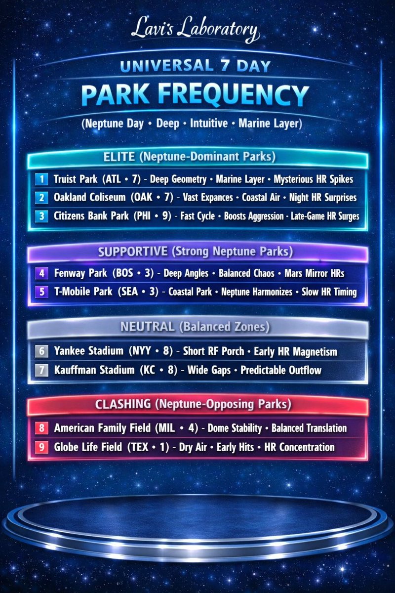 _lavisualiste_'s tweet photo. 06•18 Universal 7 day + park frequency + homerun overview- check the comments for the overview . https://t.co/8XyIZfXFQw